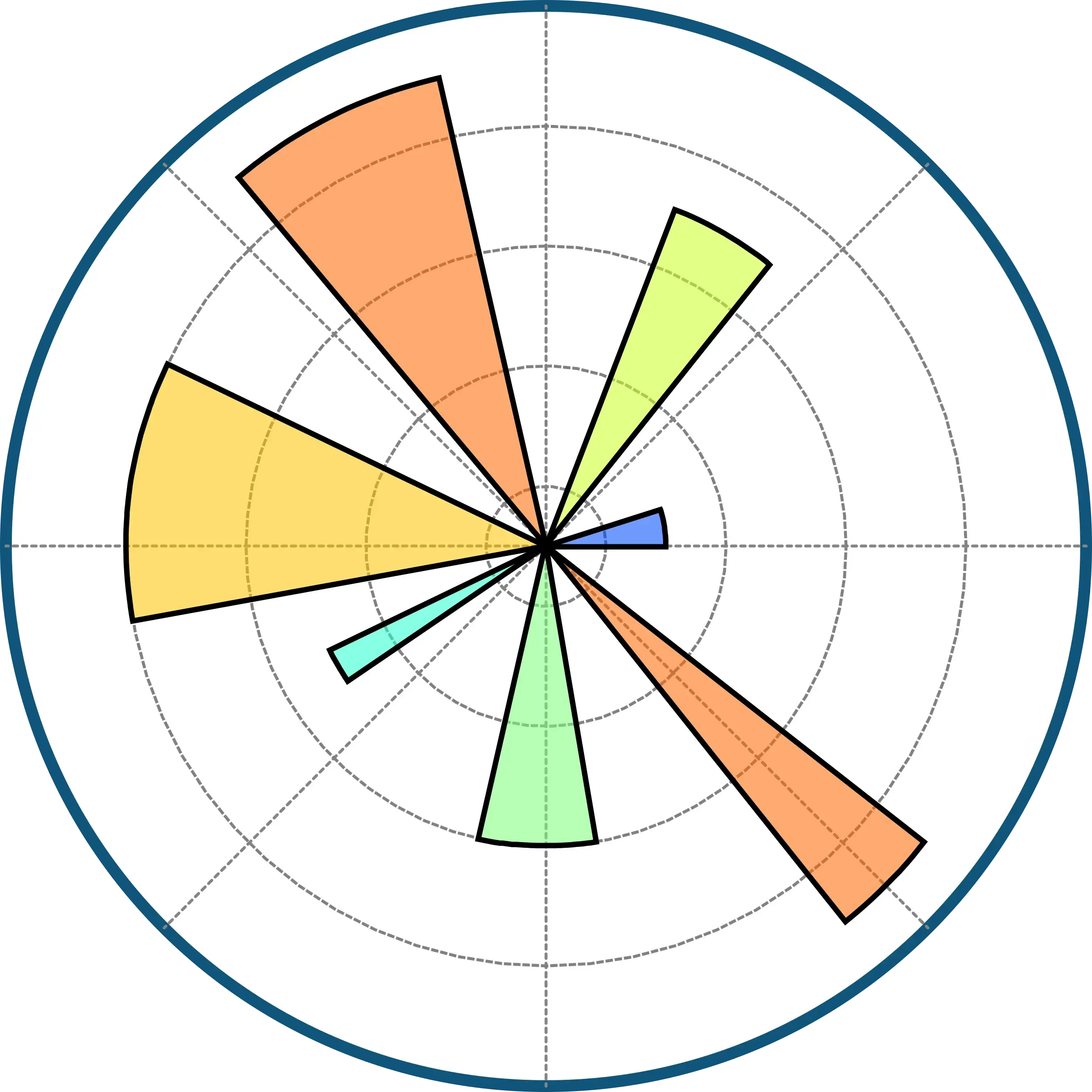 Python + TensorFlow + Keras + Scikit-learn + Matplotlib