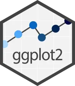 R + ggplot2